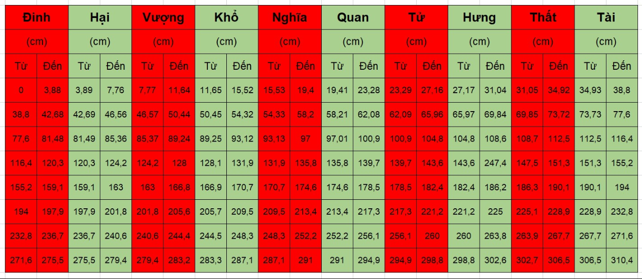 Xác định rõ kích thước đồ thờ